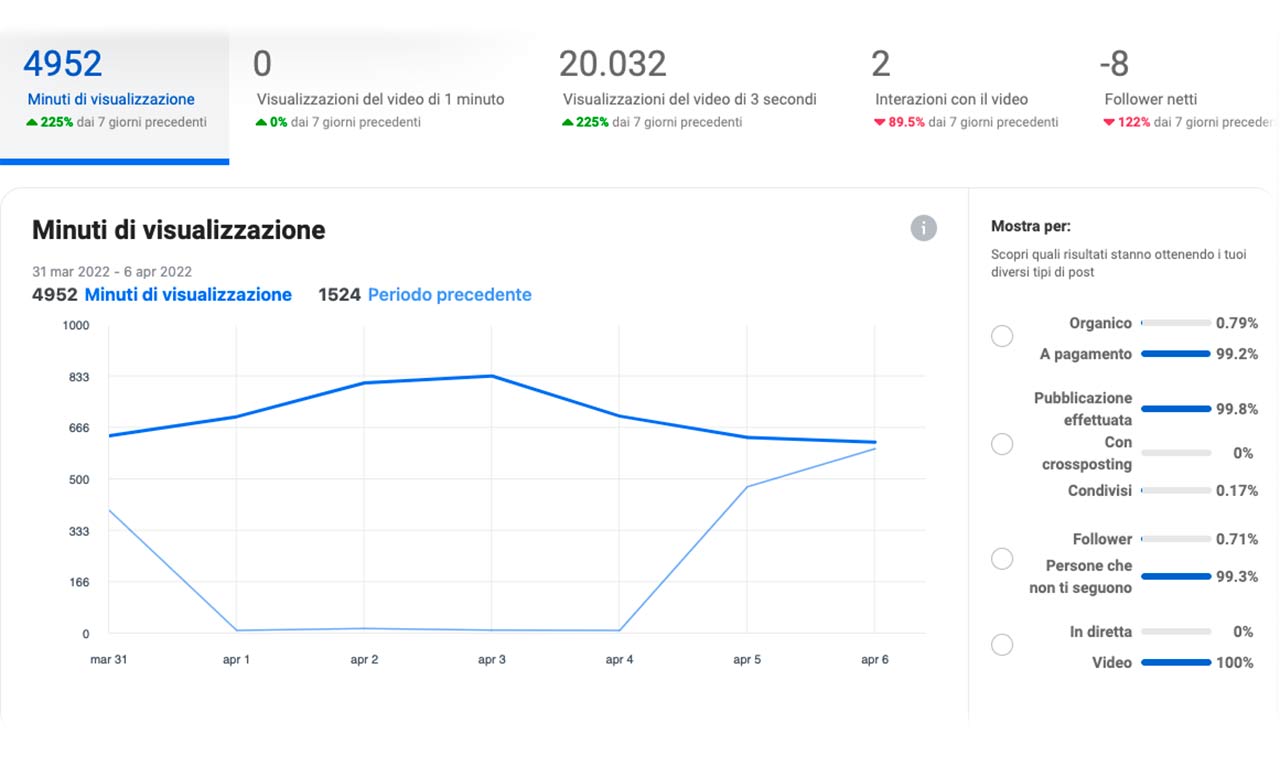 Social media analytics